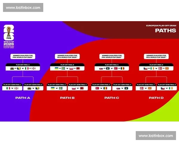 历史的碰撞，2026世界杯淘汰赛对阵，恩怨情仇再续